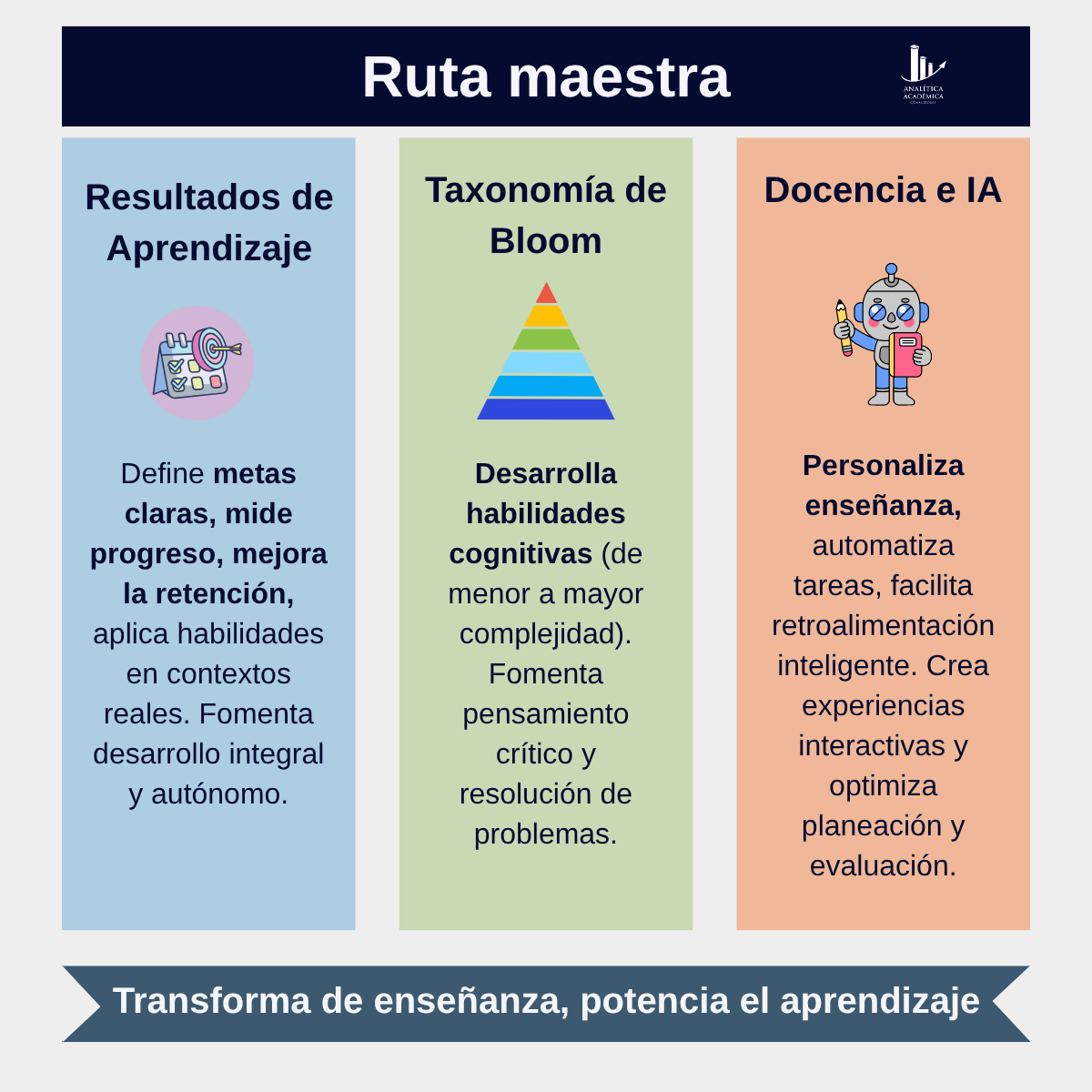 Formación Docente Práctica