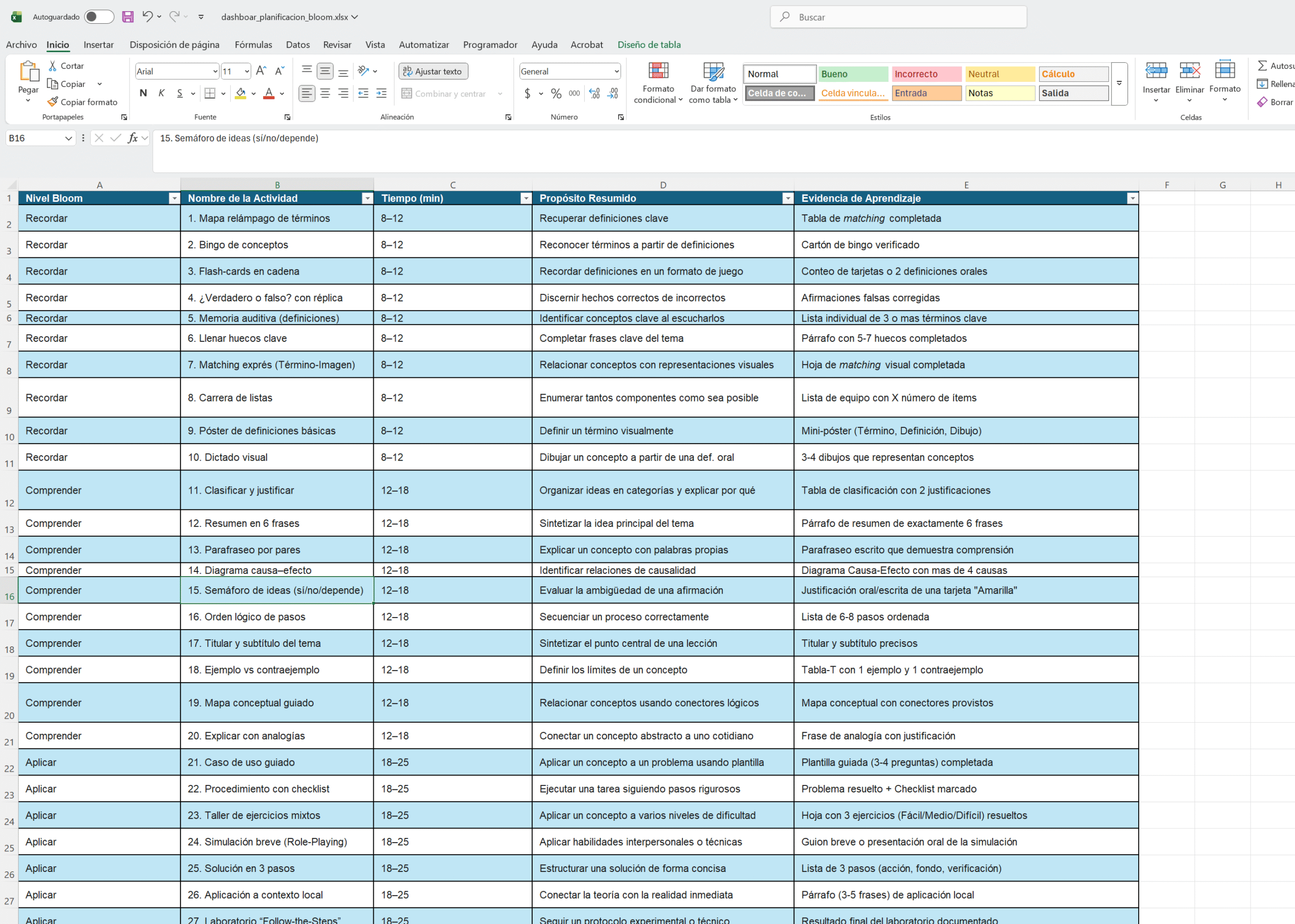 Mockup del Dashboard en Excel