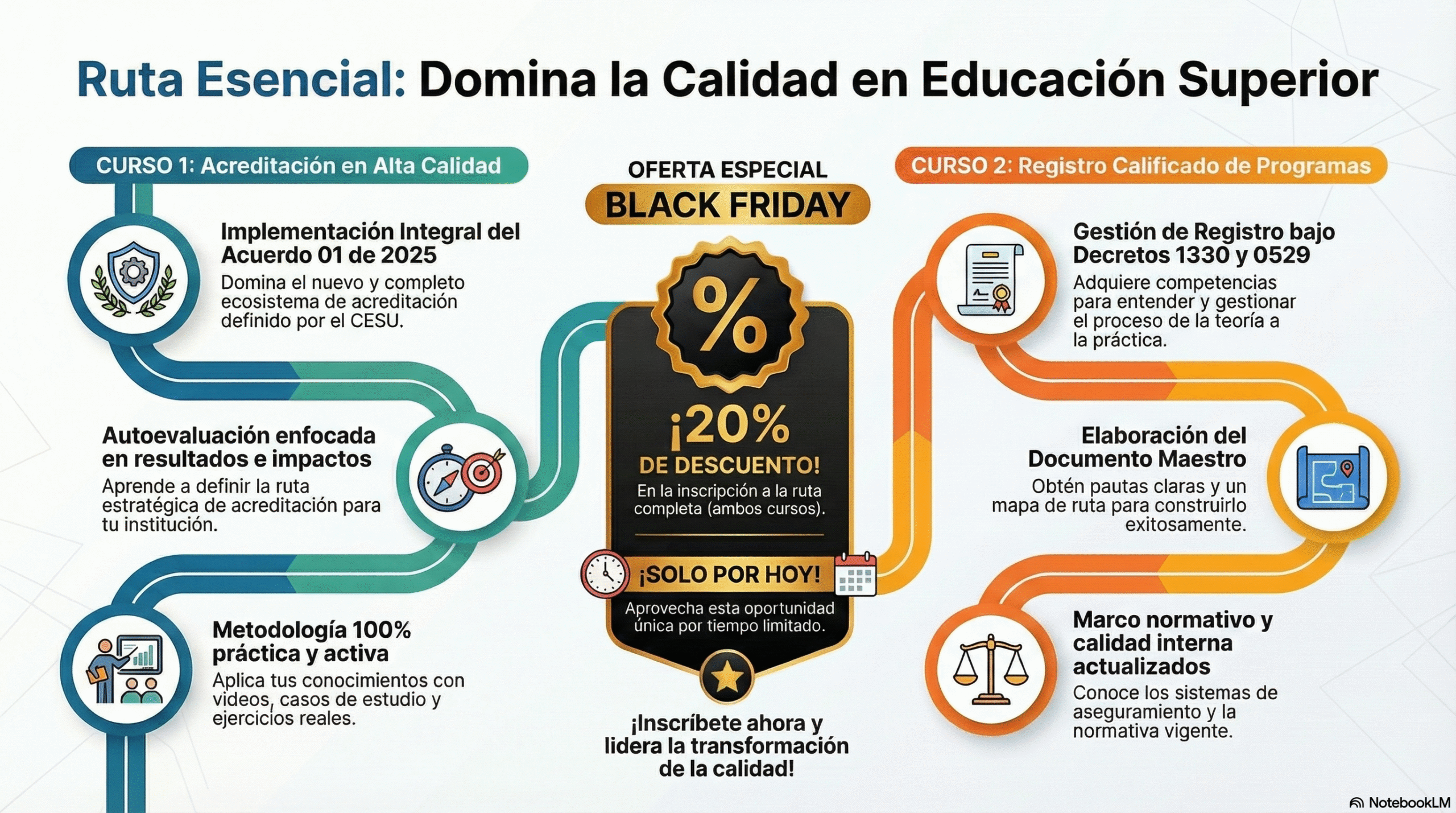 Pack Ruta de Calidad - Cursos Virtuales