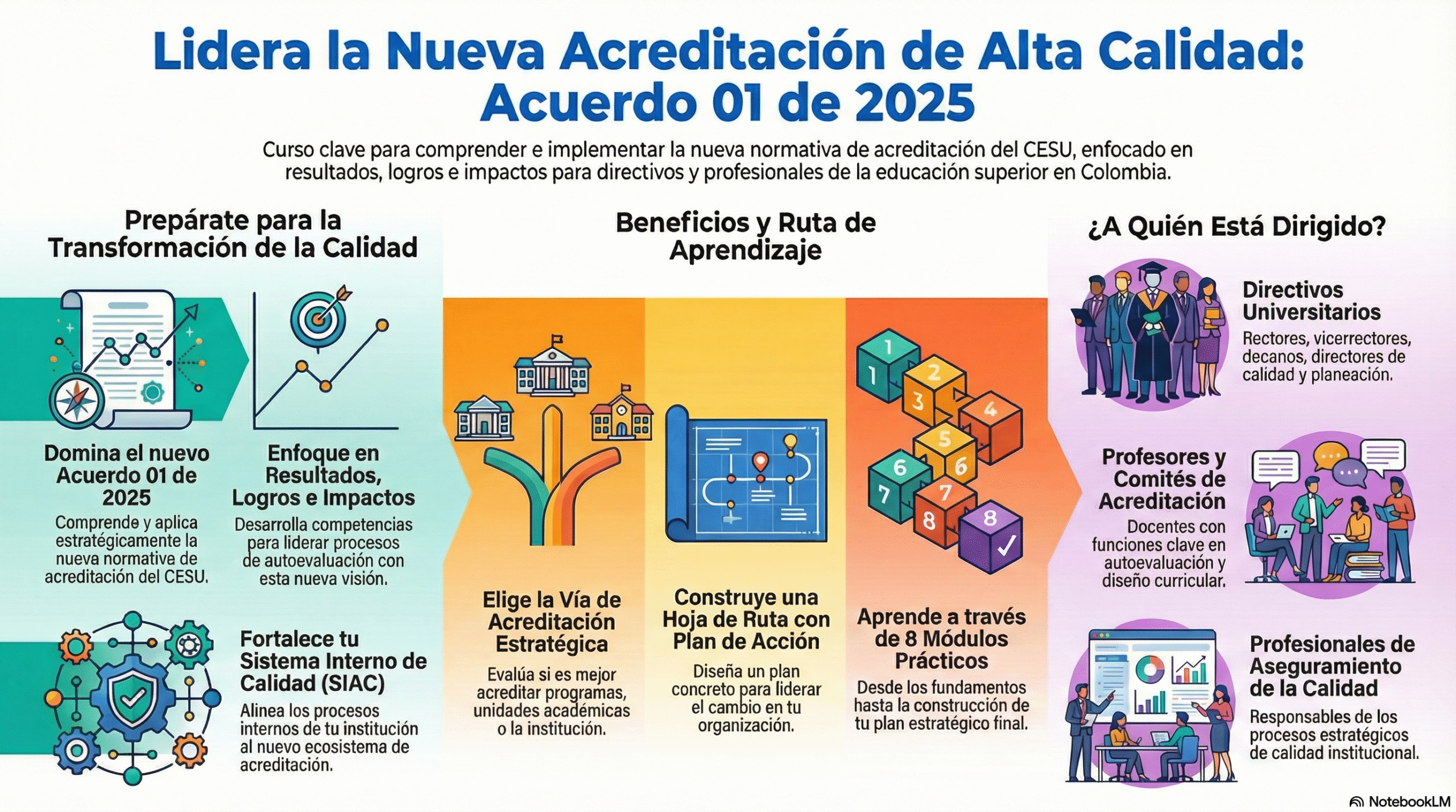 Curso Implementación Acuerdo 01 de 2025