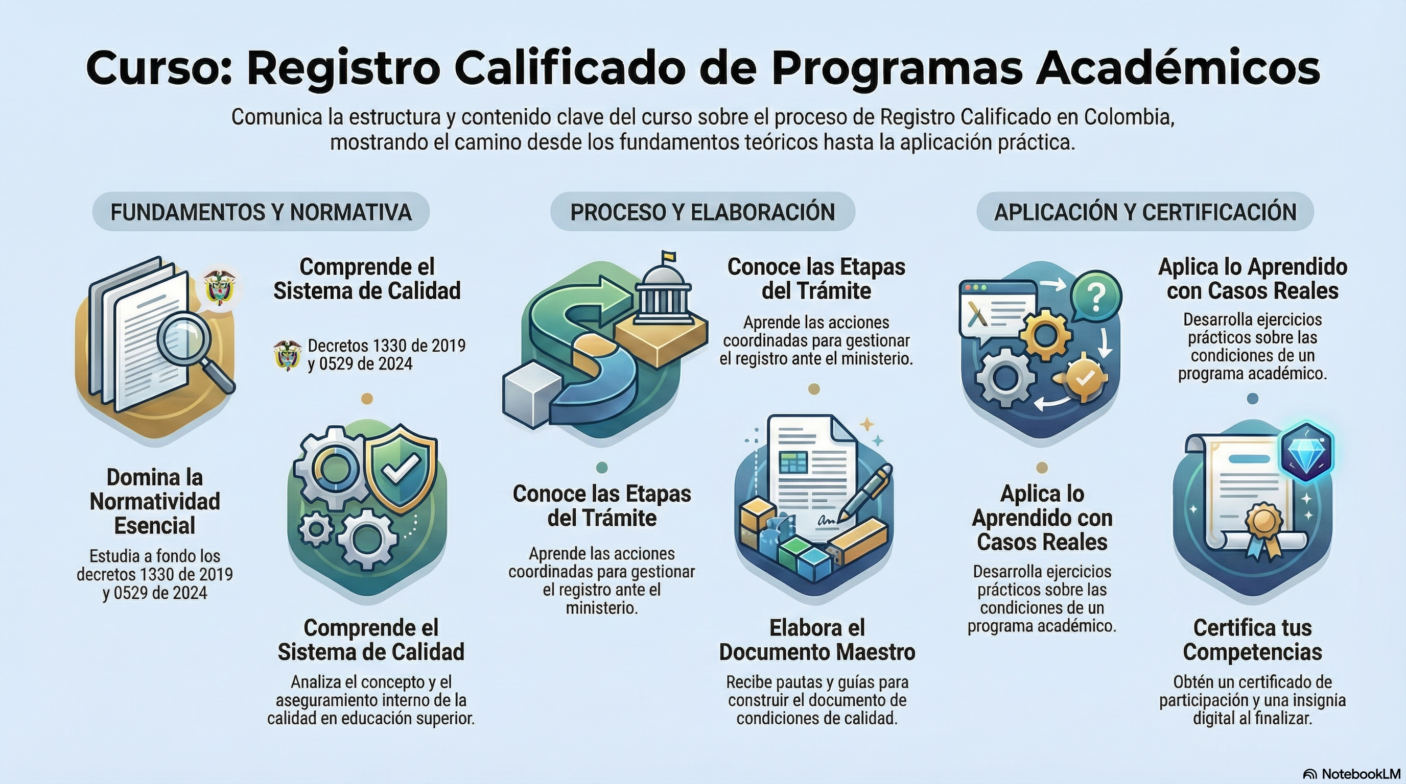 Curso Registro Calificado