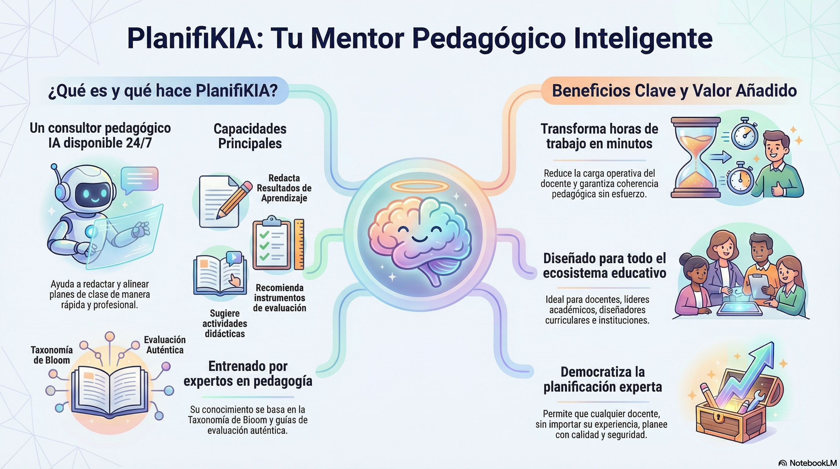 Interfaz de PlanifiKIA ChatBot Pedagógico